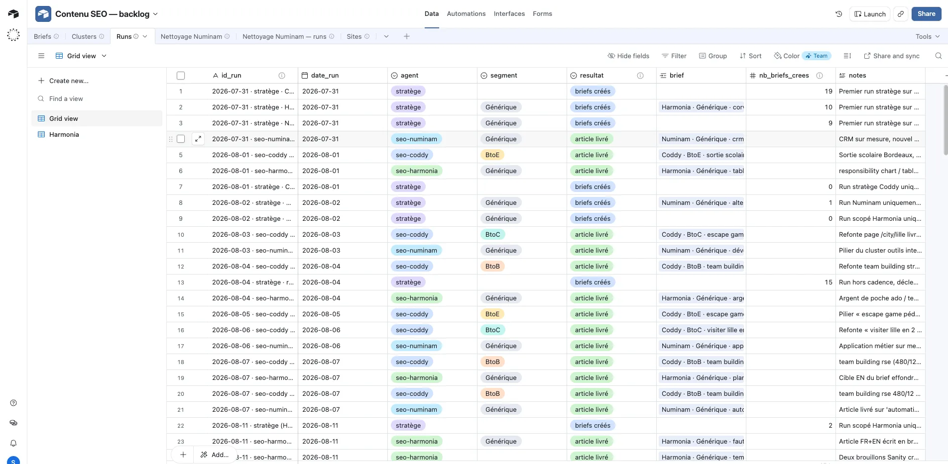 Capture du backlog Airtable et des briefs éditoriaux
