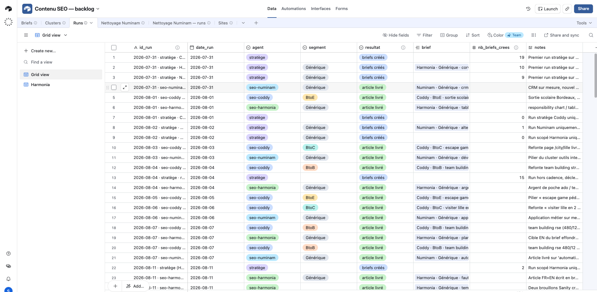 Screenshot of the Airtable backlog and editorial briefs